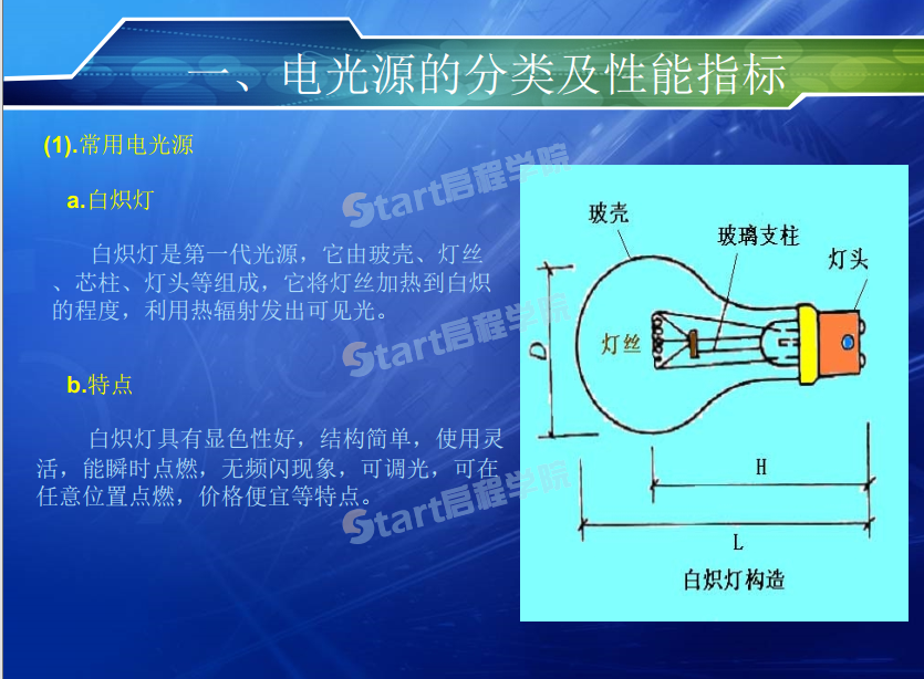 各种光源照明器的认识