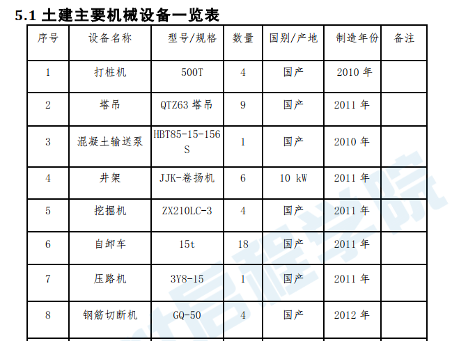 大型物流厂房项目技术标施工方案