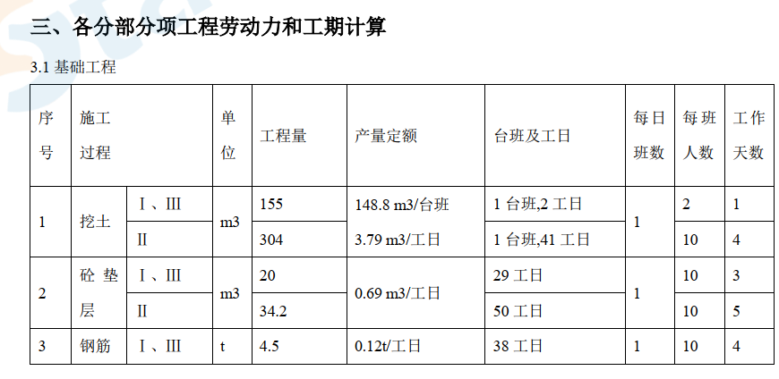 单层工业厂房施工组织设计