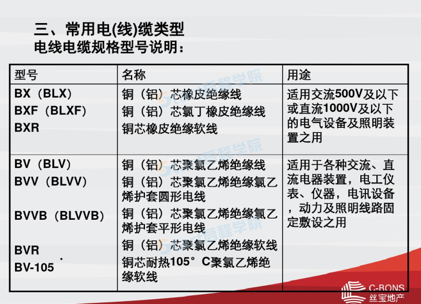 电线电缆种类及选型计算