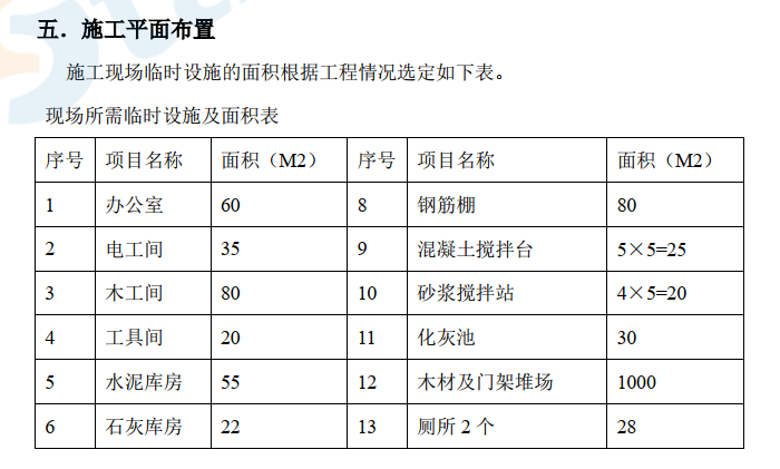 单层工业厂房施工组织设计