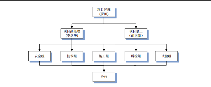 主体结构施工方案-研综合基地