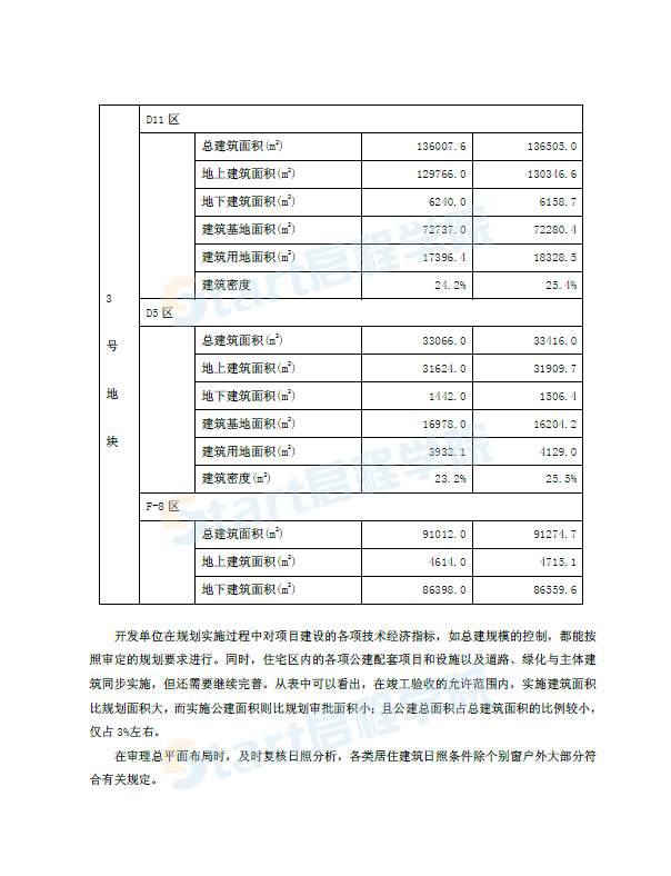 保障性住房實(shí)施評(píng)估