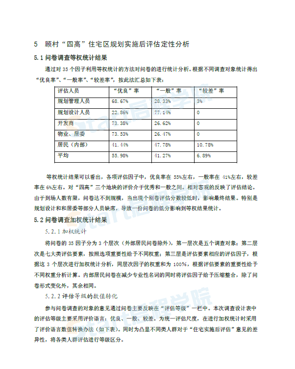 保障性住房實(shí)施評(píng)估