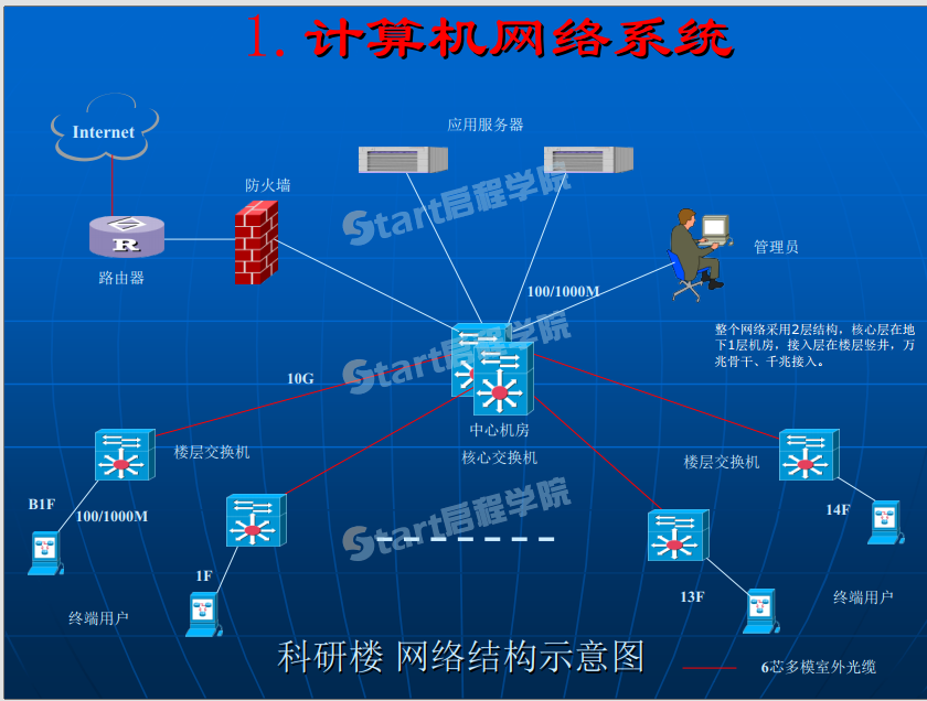 辦公樓智能化系統(tǒng)設(shè)計方案