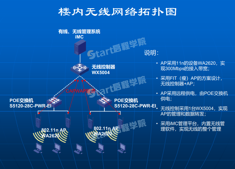 辦公樓智能化系統(tǒng)設(shè)計方案