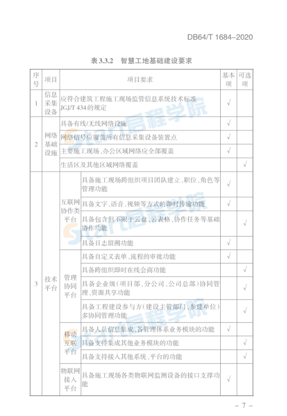 DB64_T_1684-2020_智慧工地建設(shè)技術(shù)標(biāo)準(zhǔn)