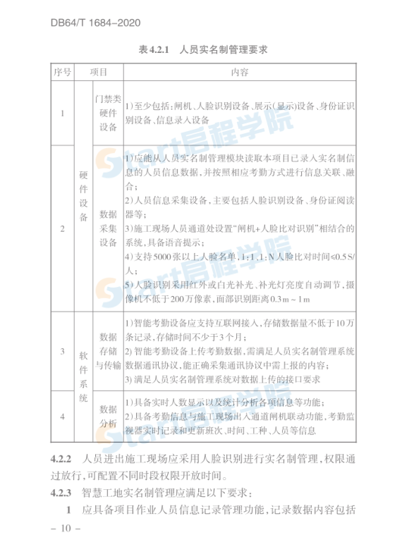 DB64_T_1684-2020_智慧工地建設(shè)技術(shù)標(biāo)準(zhǔn)