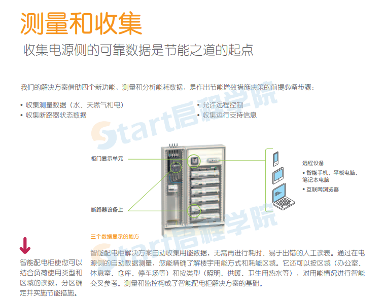 智能配電柜實(shí)現(xiàn)樓宇的智能化用能web