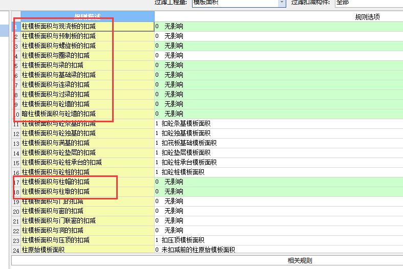 柱、墙、梁、板、栏板相互链接的重叠部分，均不扣除模板面积，这里柱是否包含框架柱、构造柱、暗柱、柱墩、柱帽，墙是否包含砌体墙、砼墙，板是否包含现浇板、预制板、螺旋板、板加腋，梁是否包含框架梁、次梁、连梁、过梁、圈梁、基础梁