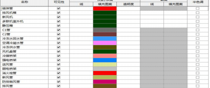 BIM技术在超高层机电安装工程中的运用