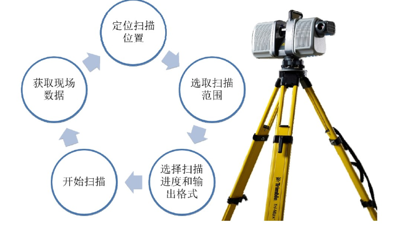 BIM和施工现场结合