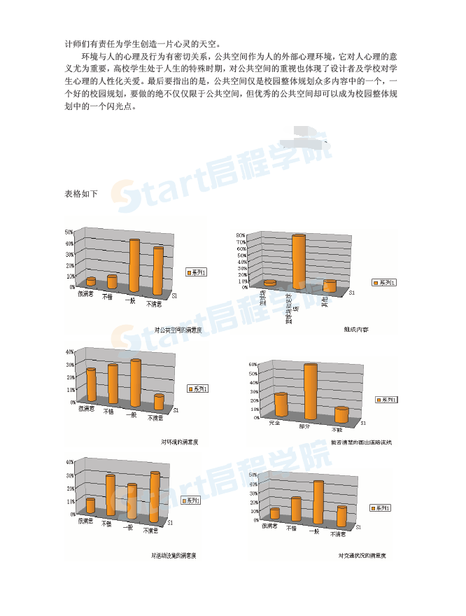 校園公共空間意象調(diào)查分析