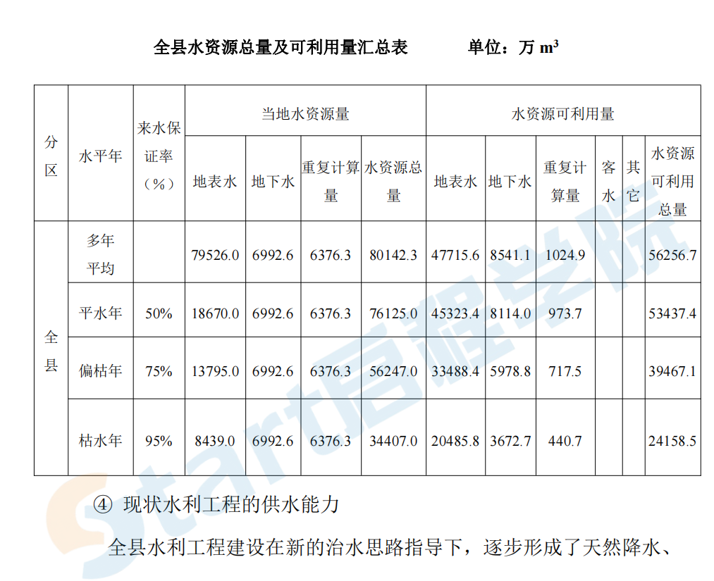 高效節(jié)水噴灌滴灌設(shè)計(jì)方案