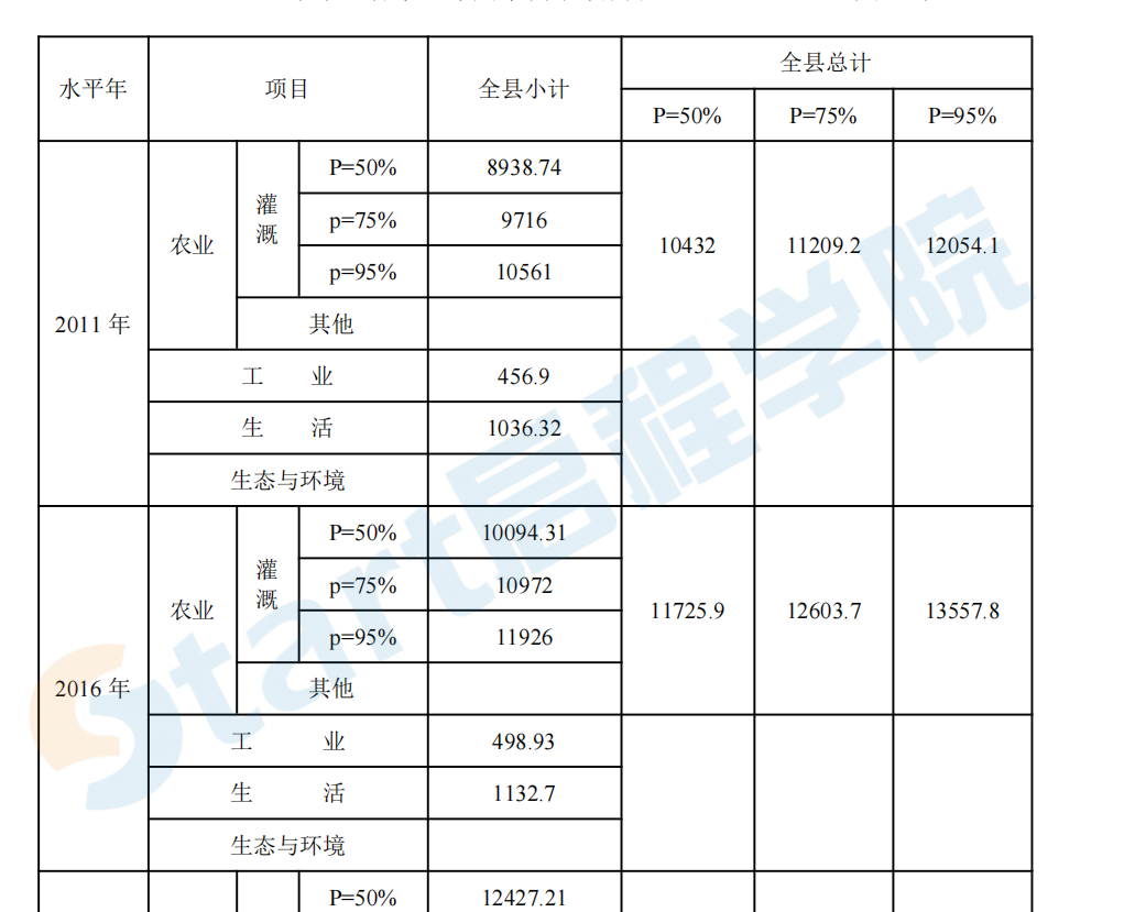 高效節(jié)水噴灌滴灌設(shè)計(jì)方案