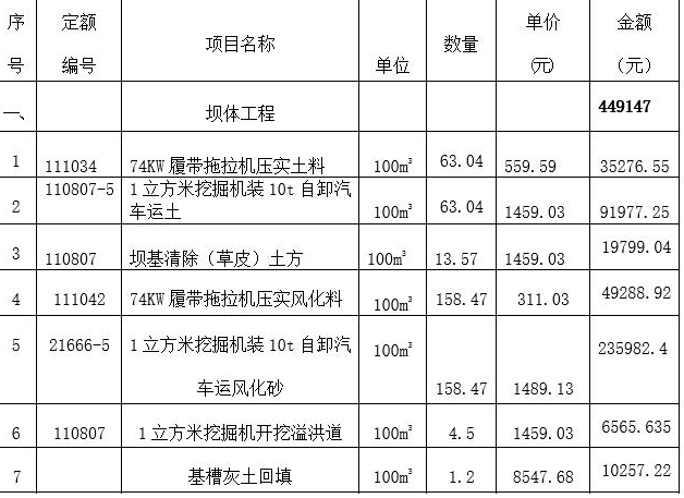 水庫粘土心墻大壩設(shè)計(jì)方案