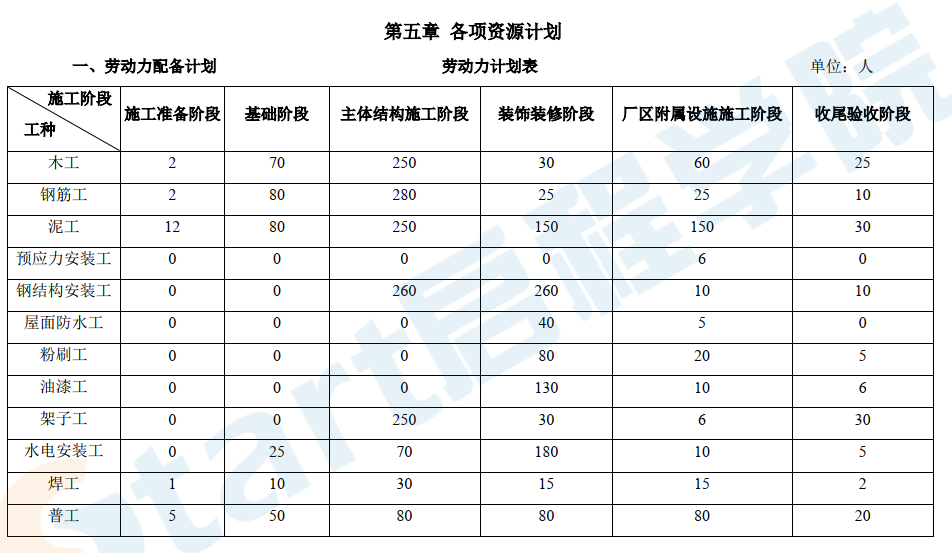 [浙江]物流园项目框架结构仓库工程施工组织设计