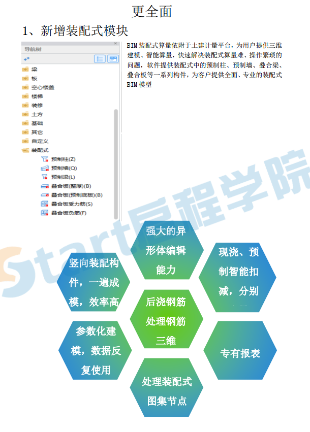 廣聯(lián)達(dá)GTJ2021操作手冊