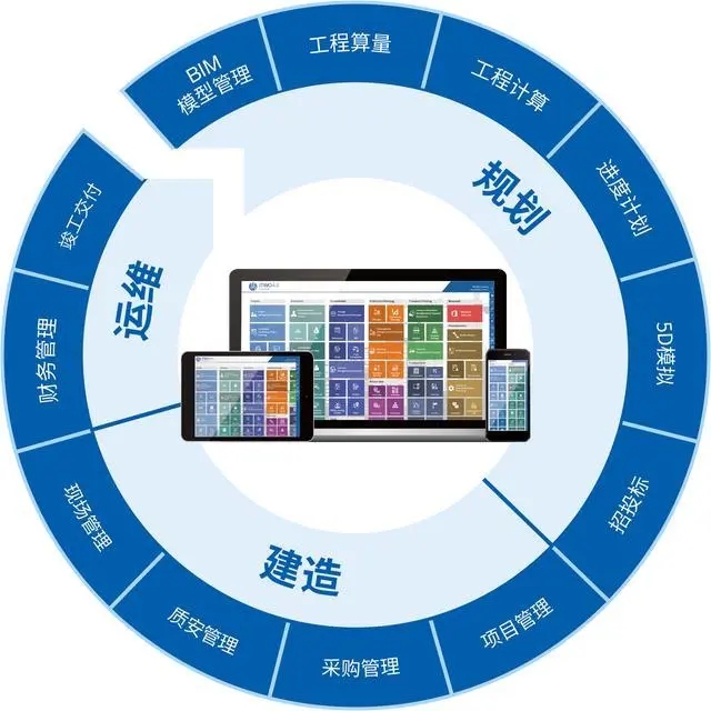 基于BIM技术的建设服务解决方案