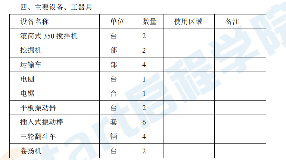 [山东]送变电工程屋外电缆沟施工方案