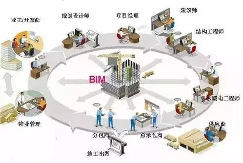 BIM技术在幕墙设计行业正在得到广泛的应用