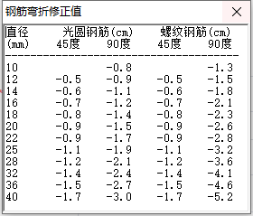 桥梁工程数据表