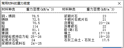 桥梁工程数据表