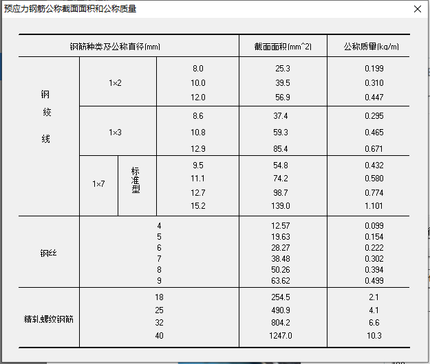 桥梁工程数据表