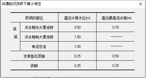 桥梁工程数据表