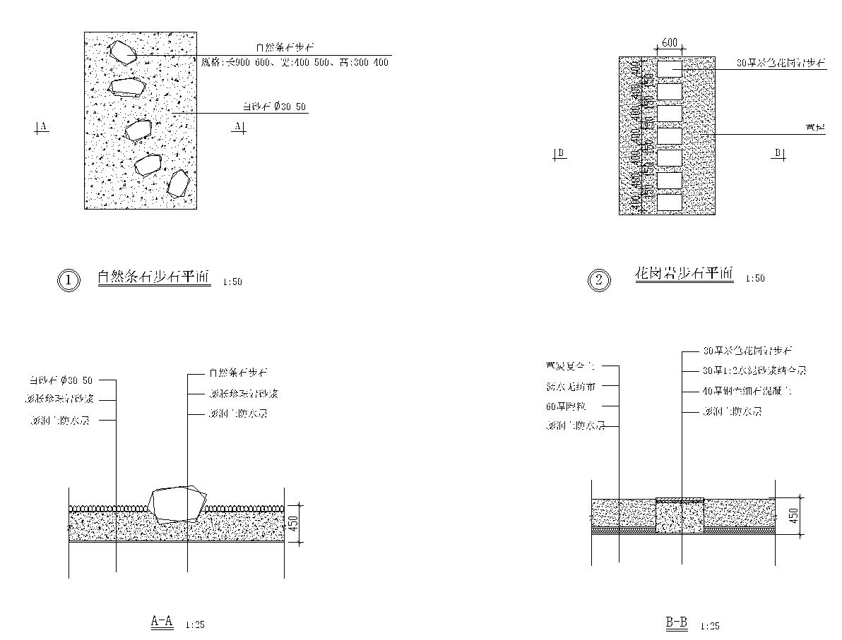 景观屋顶CAD图纸施工图