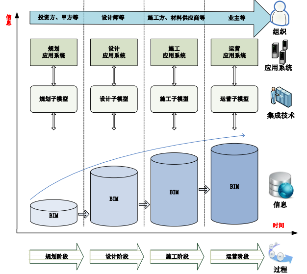 面向建筑全生命期的集成BIM技术研究（清华）