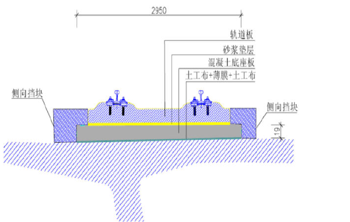 CRTSⅡ型板式無砟軌道施工工法