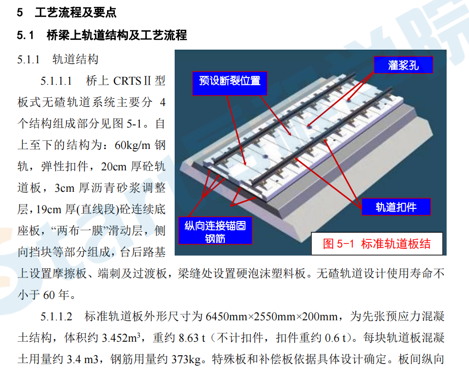 CRTSⅡ型板式無砟軌道施工工法