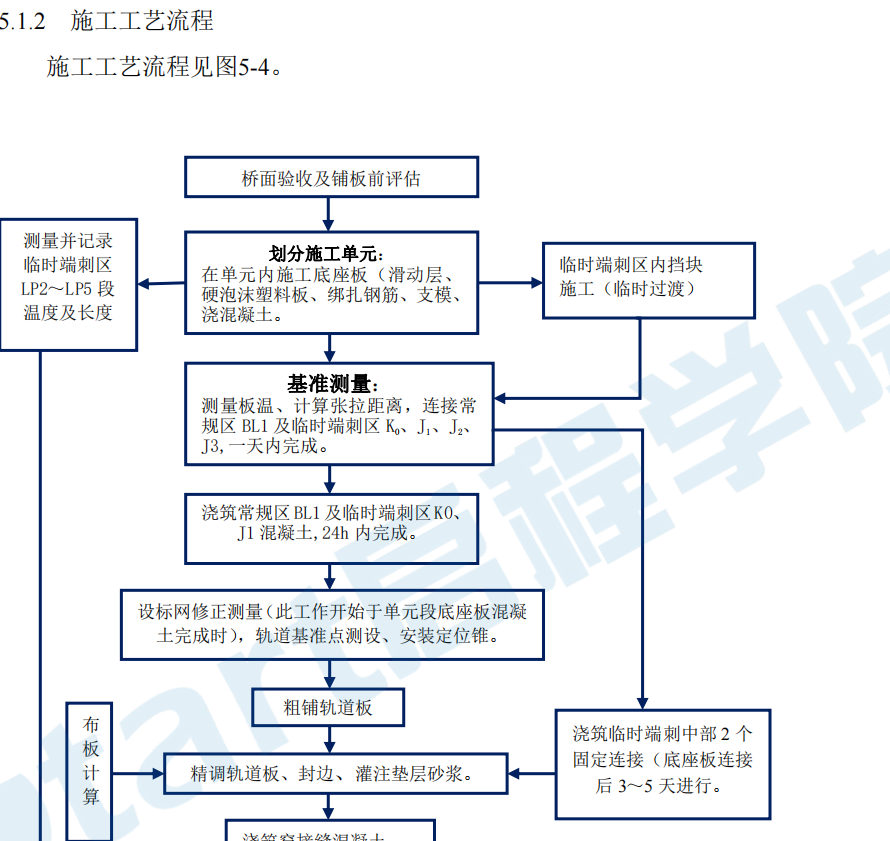 CRTSⅡ型板式無砟軌道施工工法