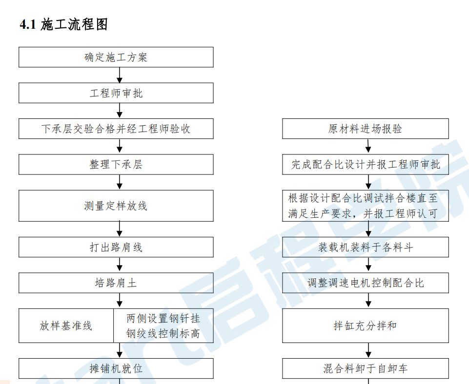 高速公路路面大厚度水穩(wěn)基層施工工法