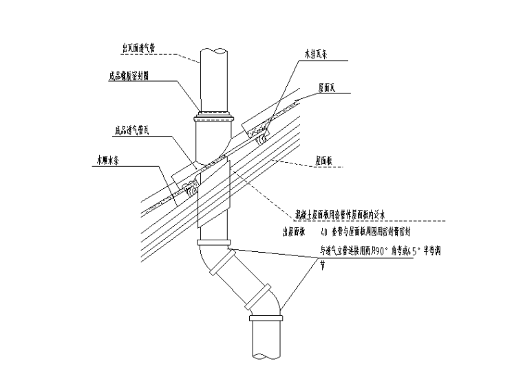 瓦屋面标准节点图