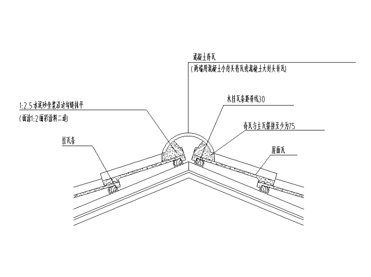瓦屋面标准节点图
