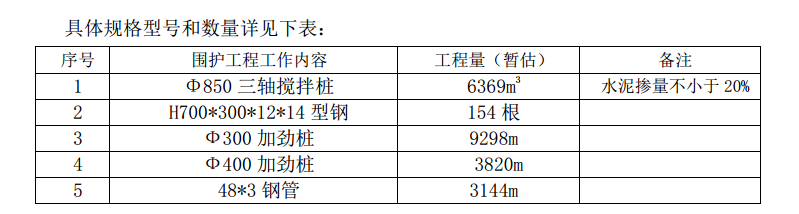 深基坑工法桩与加劲桩围护土方开挖施工方案