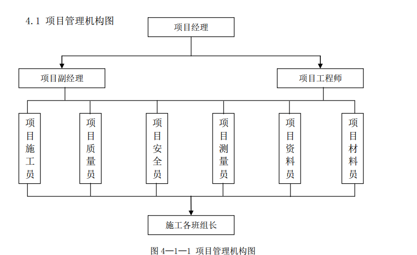 深基坑工法桩与加劲桩围护土方开挖施工方案