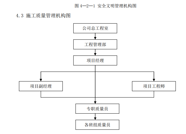 深基坑工法桩与加劲桩围护土方开挖施工方案