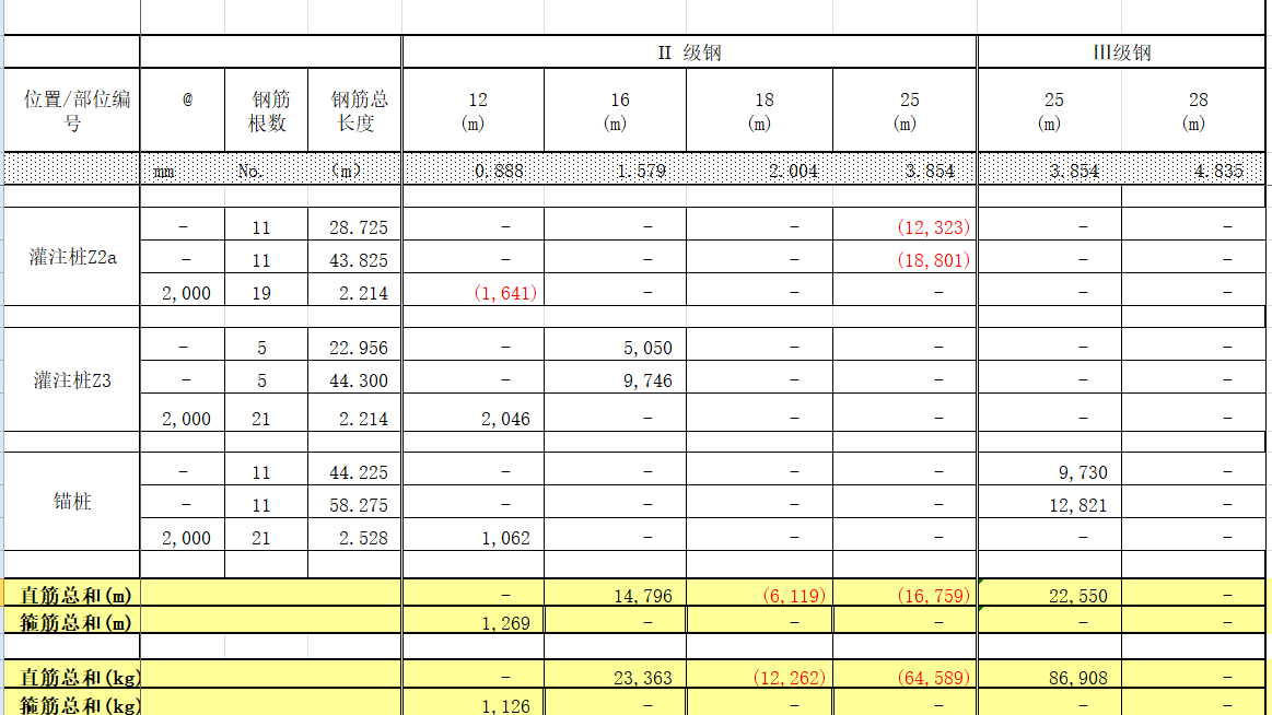 钢筋手算表格公式-桩基工程