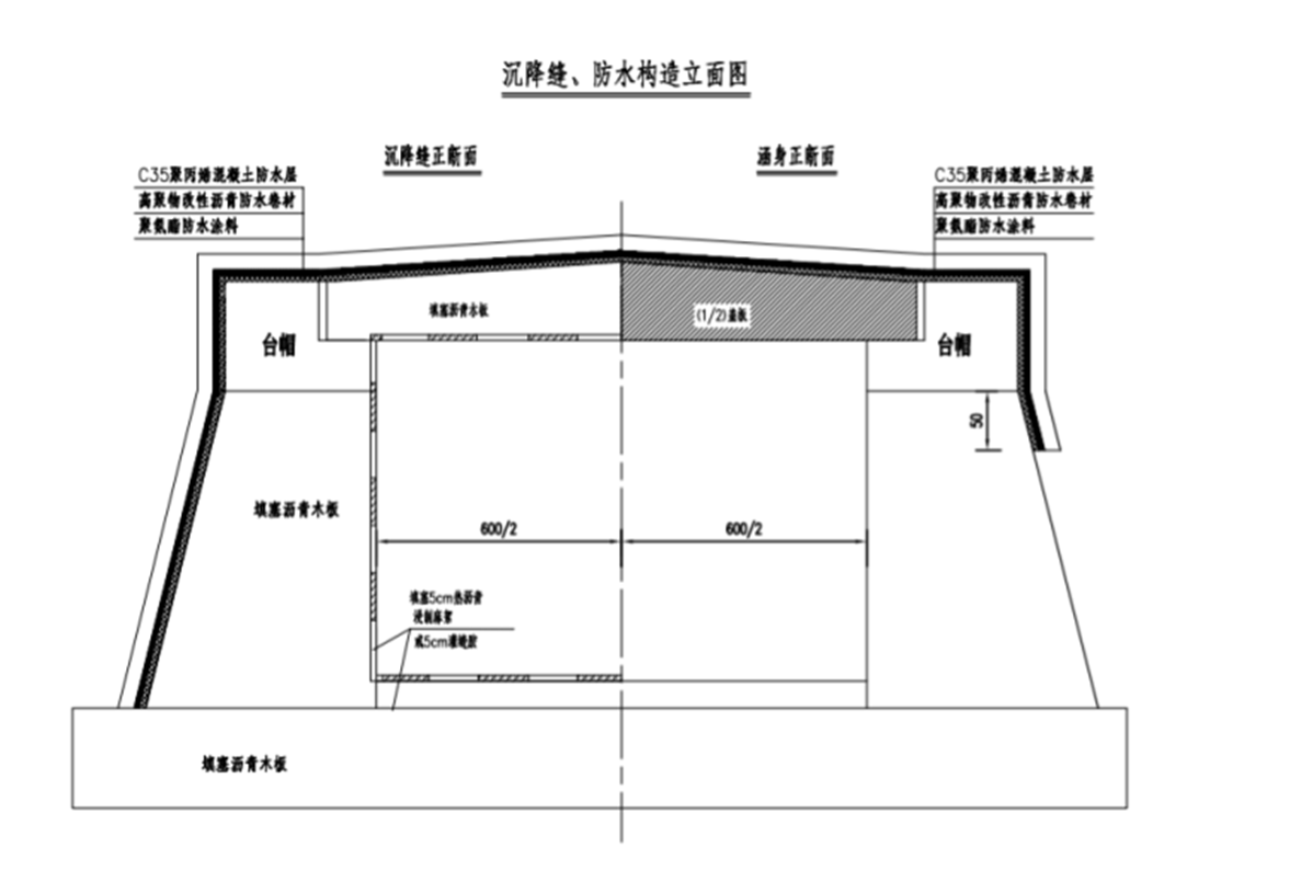 汽车零部件产业园排水沟工程