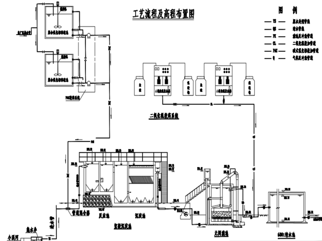 农村饮水安全供水工程给水管道结构施工图114张