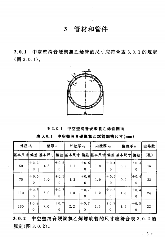 CECS185-2005 建筑排水中空壁消音硬聚氯乙烯管管道工程技術(shù)規(guī)程