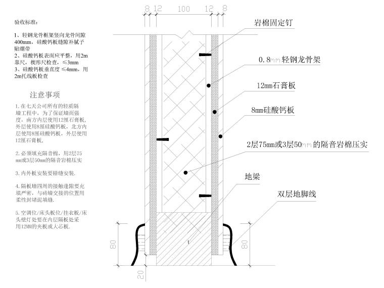 酒店公區(qū)客房節(jié)點大樣施工標準