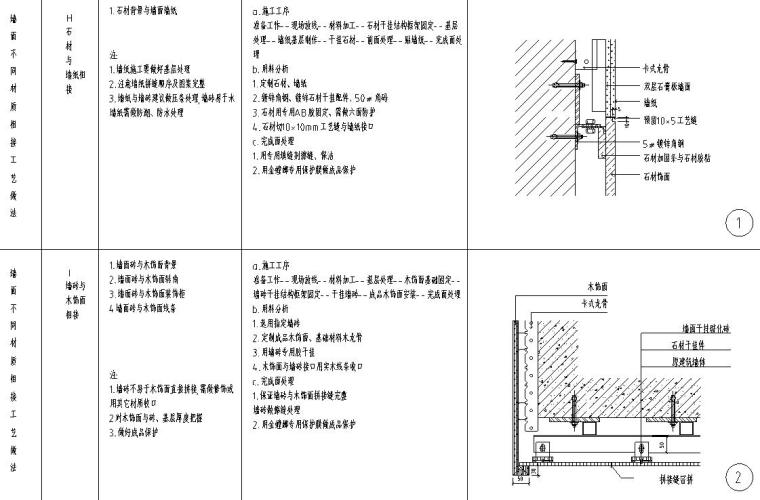 全國通用墻磚與墻體節(jié)點(diǎn)詳圖設(shè)計(jì)