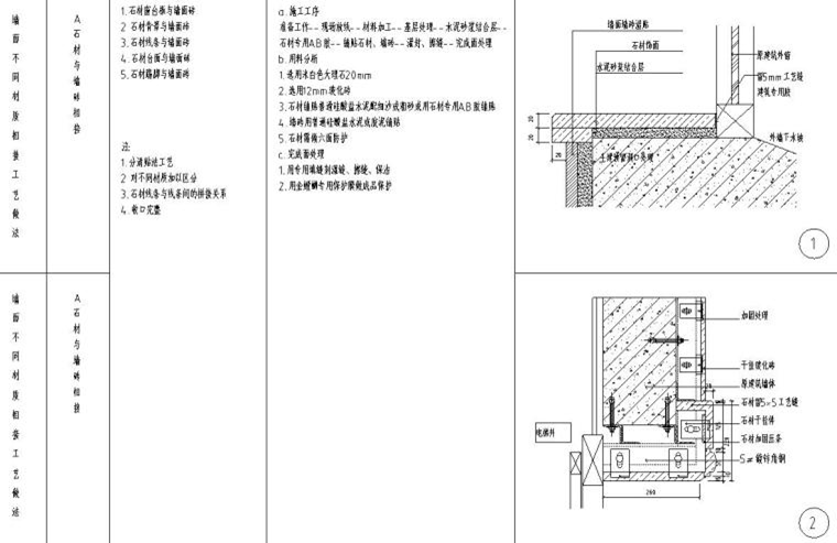 全國通用墻磚與墻體節(jié)點(diǎn)詳圖設(shè)計(jì)