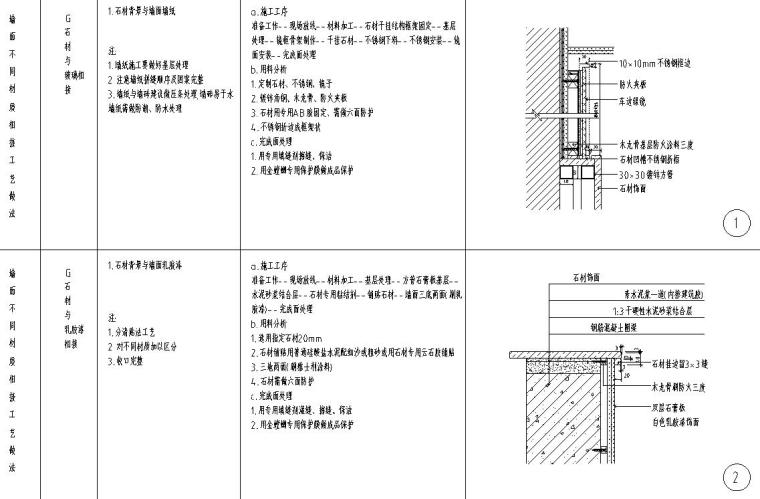 全國通用墻磚與墻體節(jié)點(diǎn)詳圖設(shè)計(jì)