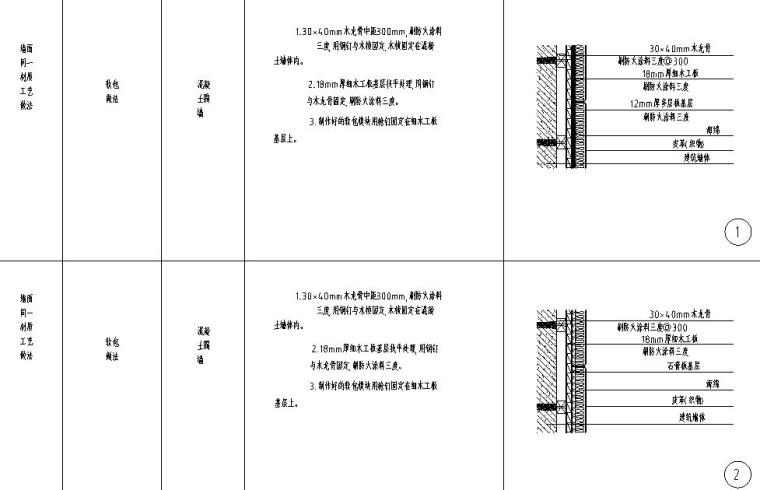 全國通用多種墻面粘結(jié)節(jié)點詳圖設(shè)計