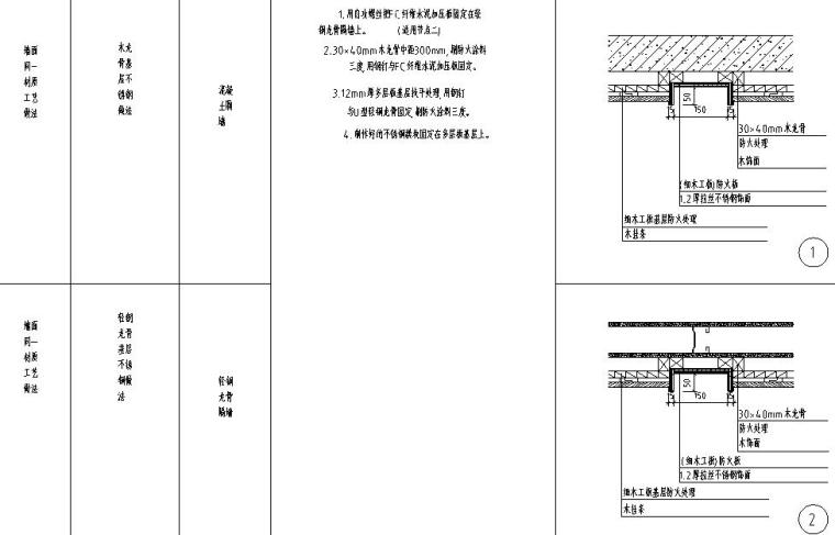 全國通用多種墻面粘結(jié)節(jié)點詳圖設(shè)計